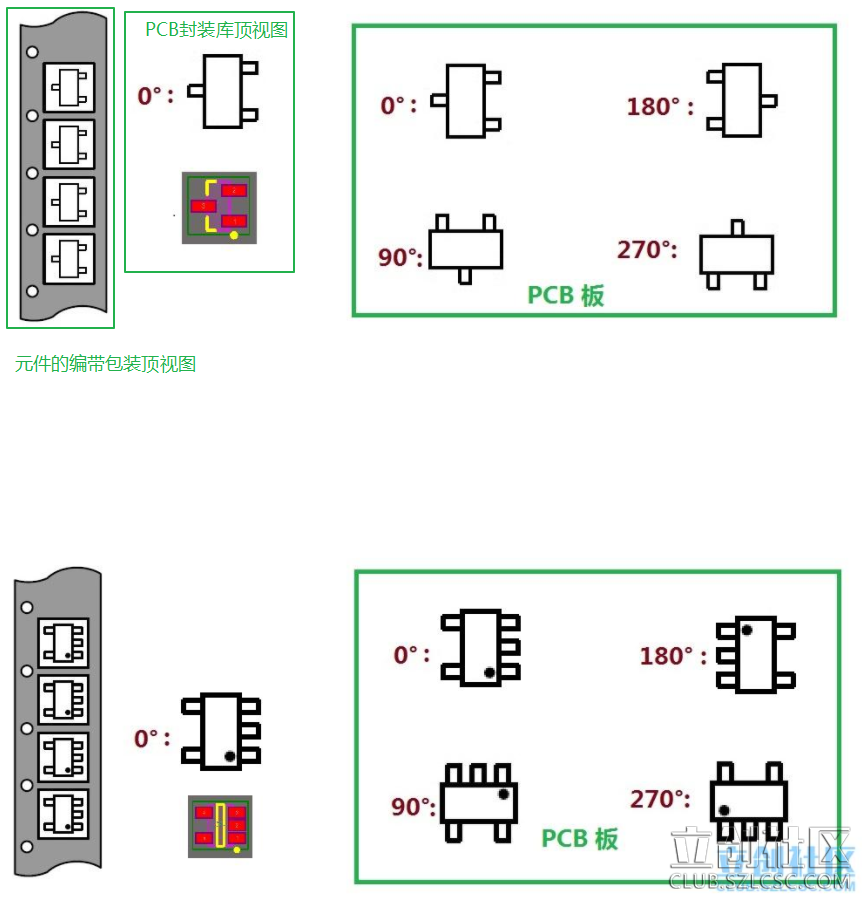 PCB封裝庫0度圖形制作標準1.png